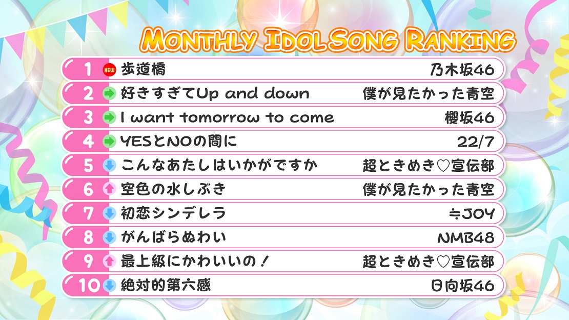 アイドル大好き！ギュギュッとアイドル☆最強ランキング